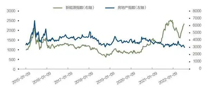 新能源版图:城市财富流动的新密码1