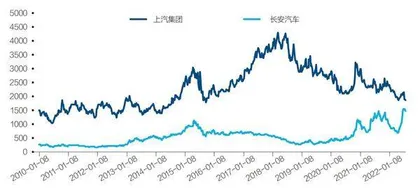 新能源版图:城市财富流动的新密码2
