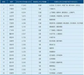 新能源版图:城市财富流动的新密码3