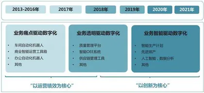 组织变革:企业数字化转型的必经之路2