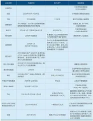 上市公司跨界办医院缺什么1