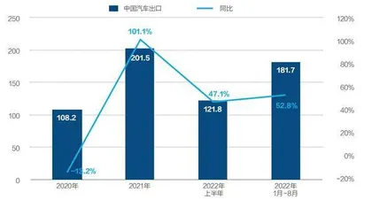 中国车企加速冲向海外1