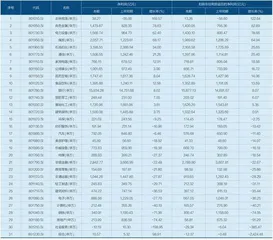 A股三季报收官:谁在强势增长?1
