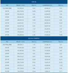 A股三季报收官:谁在强势增长?3