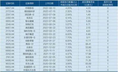 港股为何流行小型IPO?1