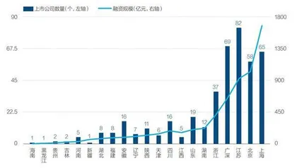 科创板三周年:“中国版纳斯达克”初长成2