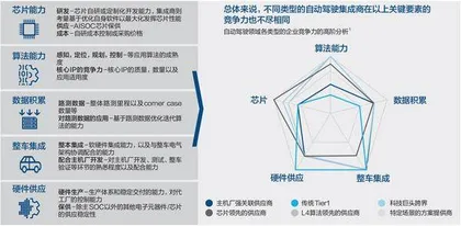 自动驾驶没有“五边形战士”2