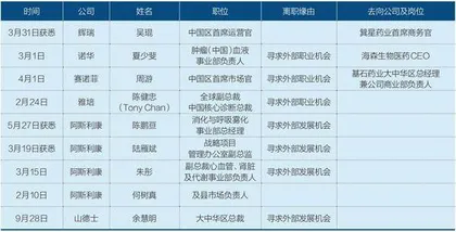 跨国药企会转型,但不会退出中国1