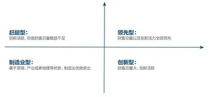 城市财富:繁荣与增长1