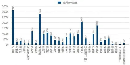 中国医美进入淘汰赛1