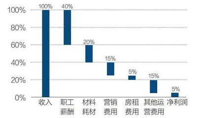 中国医美进入淘汰赛2