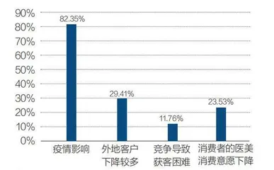 中国医美进入淘汰赛3