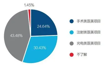 中国医美进入淘汰赛4
