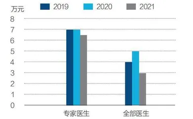 中国医美进入淘汰赛6