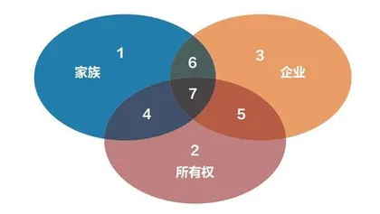 家族财富何以顺利传承?1