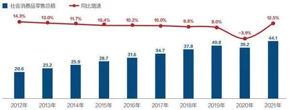 经济规模看中国1