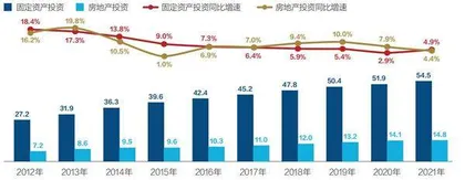 经济规模看中国2