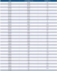 经济规模看中国6