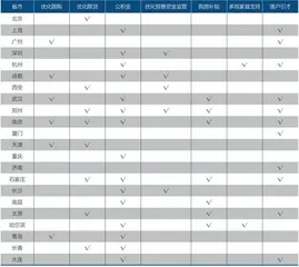 海外评级频繁下调,优质房企集体躺枪2