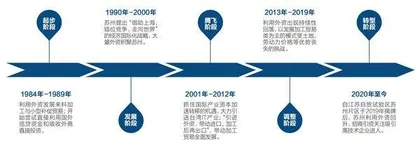 内外联动 共生共赢1