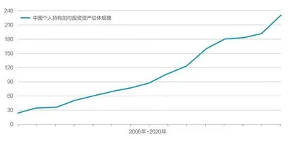 大财富管理时代的资产配置能力建设1
