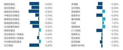 大财富管理时代的资产配置能力建设2