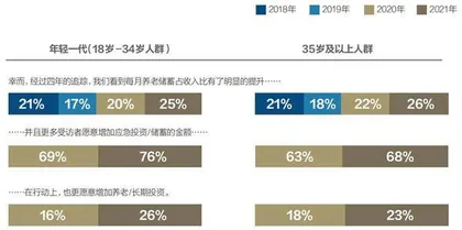 从抢跑到领跑?“保险+”的养老新希翼1