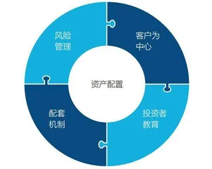 大财富管理时代的资产配置能力建设3