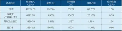 从抢跑到领跑?“保险+”的养老新希翼2