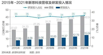 EDA公司新思科技的“新思”：半导体公司如何穿越周期