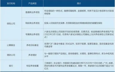 养老金融产品大比拼：那些不可不知的细节