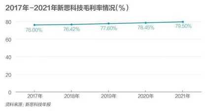 EDA公司新思科技的“新思”:半导体公司如何穿越周期1