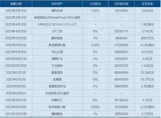 收缩中的复星1