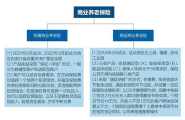 养老金融产品大比拼:那些不可不知的细节2