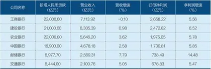 金融回源实体经济1