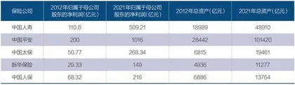 保险业十年量质齐升1
