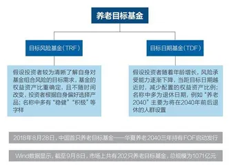 养老金融产品大比拼:那些不可不知的细节3