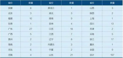惠民保的成长烦恼1