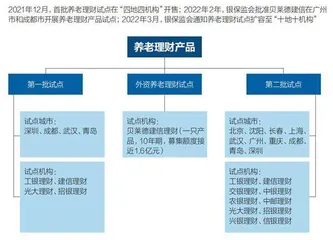 养老金融产品大比拼:那些不可不知的细节4