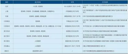 惠民保的成长烦恼2