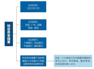养老金融产品大比拼:那些不可不知的细节5