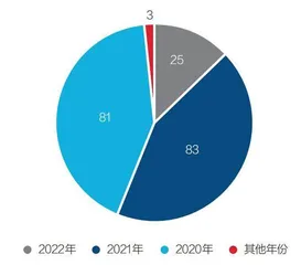 惠民保的成长烦恼3