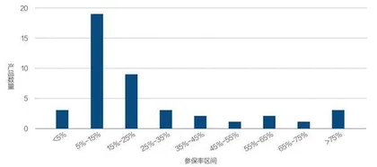 惠民保的成长烦恼4