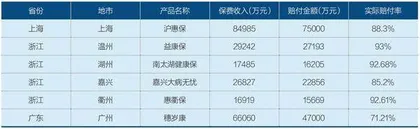 惠民保的成长烦恼5