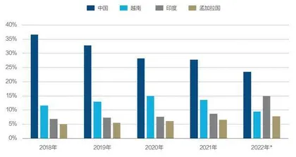 纺织企业全力应对出口订单下降1