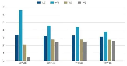 美元高估与人民币贬值压力1