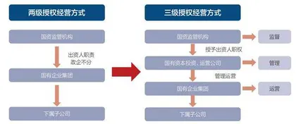 国资国企强中国2