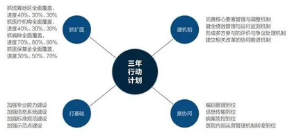 分析两种医保支付方式利弊1