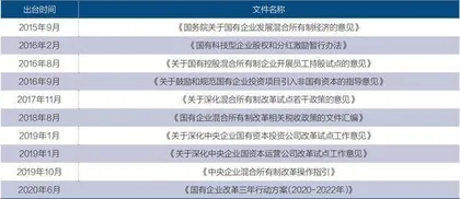 国资国企强中国3