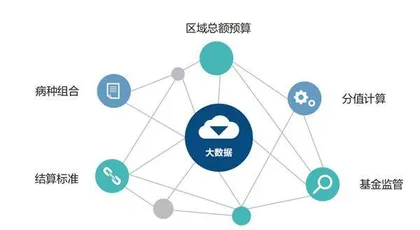 分析两种医保支付方式利弊2